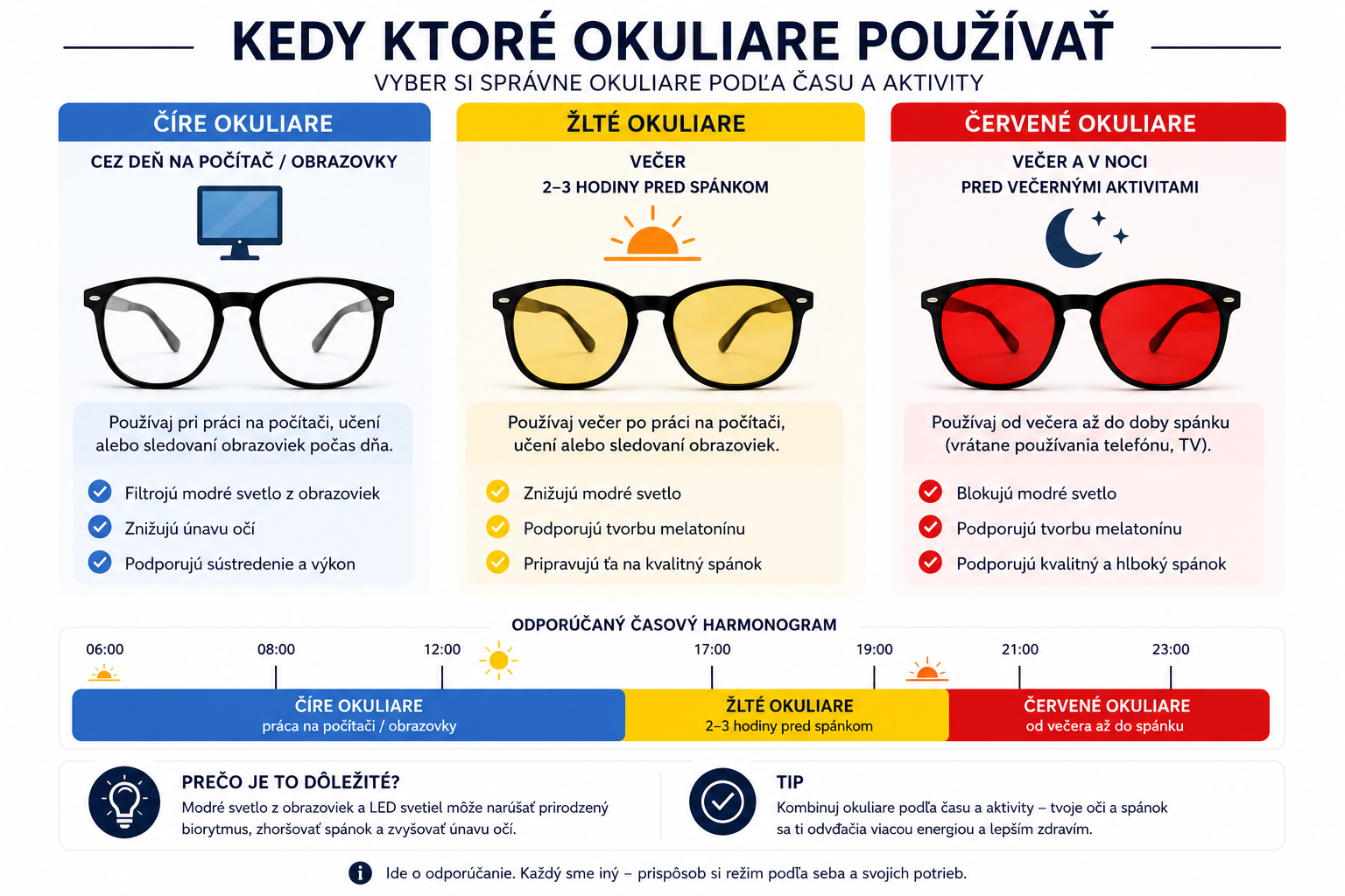 ktore okuliare prot modremu svetlu pouzivat